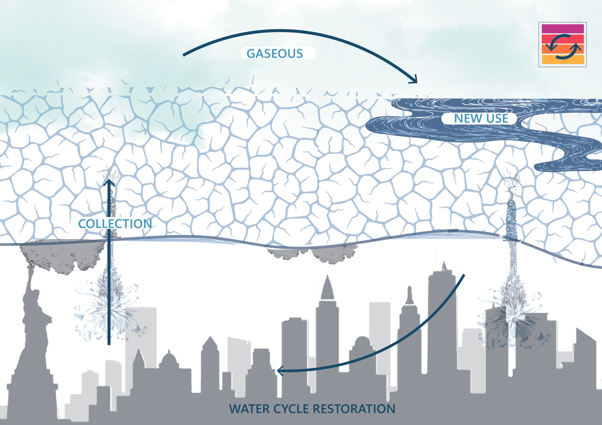 H2Up: Restoring the Water Cycle at the Brooklyn Navy Yard