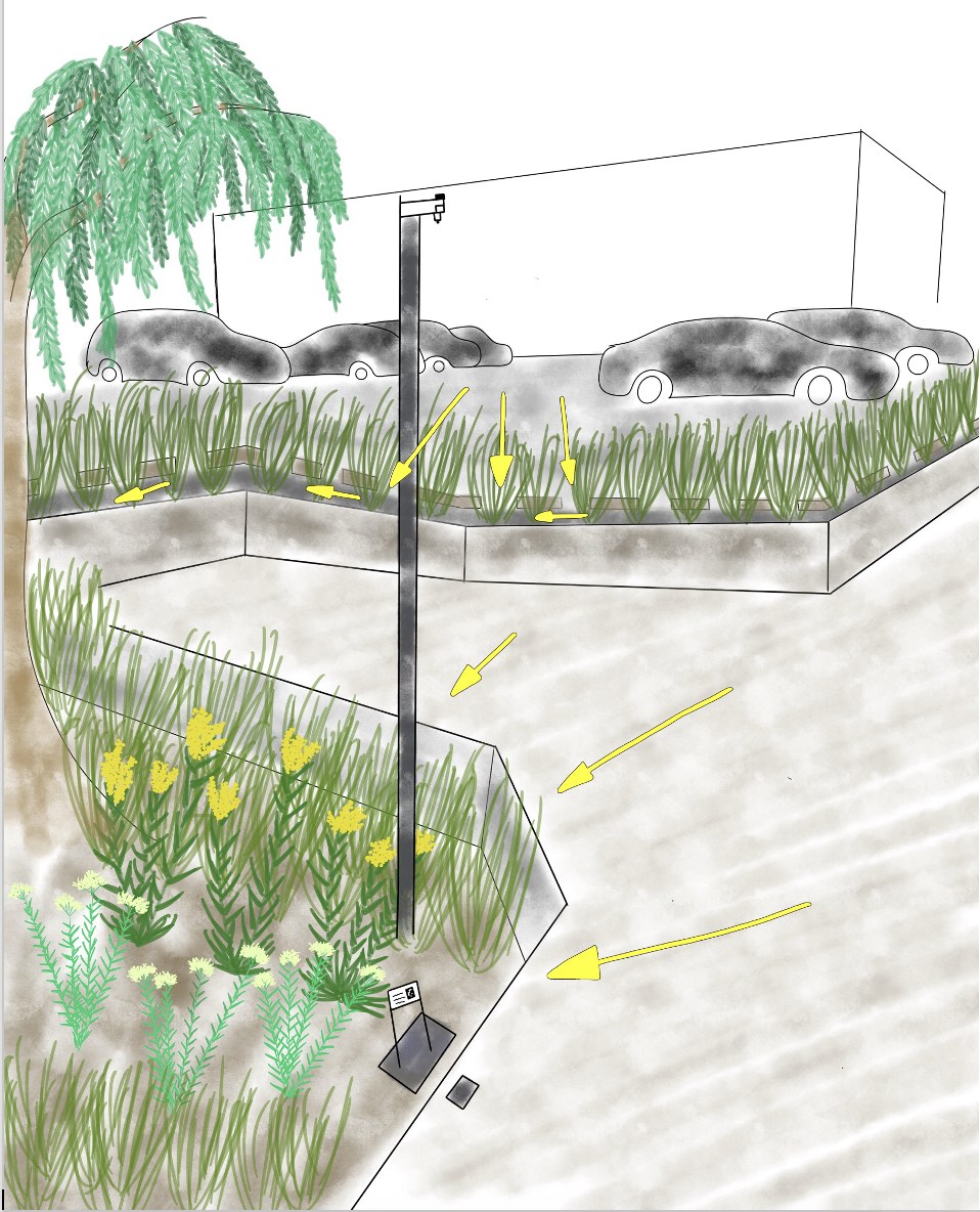 US 1 -The Brooklyn Navy Yard Water Dashboard